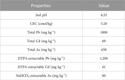 Simultaneous immobilization of lead, cadmium and arsenic in soil by iron-manganese modified biochar